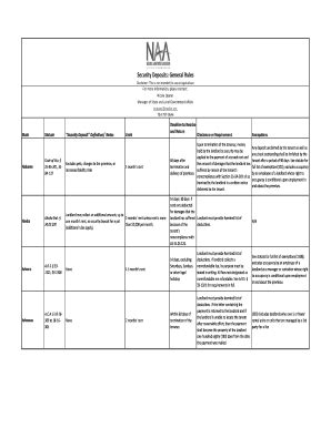 Fillable Online Rental Policies And Procedures National Apartment