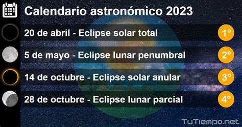 Eclipses Fechas Y Horarios Colombia Image To U