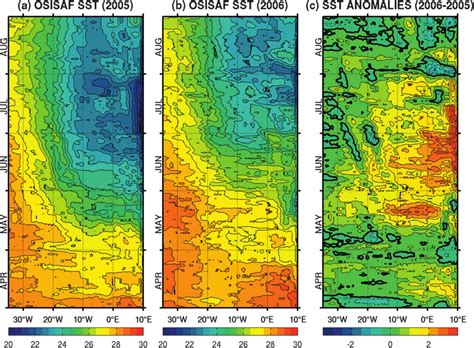 Hovmö ller longitude time diagrams of OSI SAF SST data meridionally