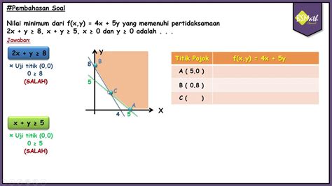 Pembahasan Soal Menentukan Nilai Optimum Dari Suatu Sptldv Dan Fungsi Objektif Yang Diketahui