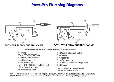 Typical Mobile Hydraulic System Schematics