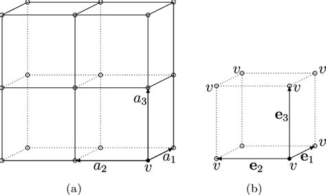 A The Lattice L 3 B The Fundamental Graph L 3 Download