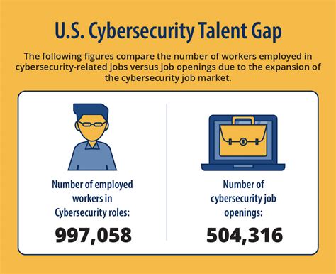 Cybersecurity Career Guide How To Land The Best Jobs From University