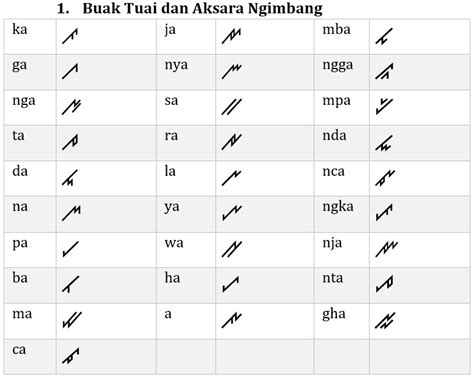 Menulis Tradisi Ragam Variasi Surat Ulu