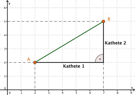 Längen im Koordinatensystem lernen mit Serlo