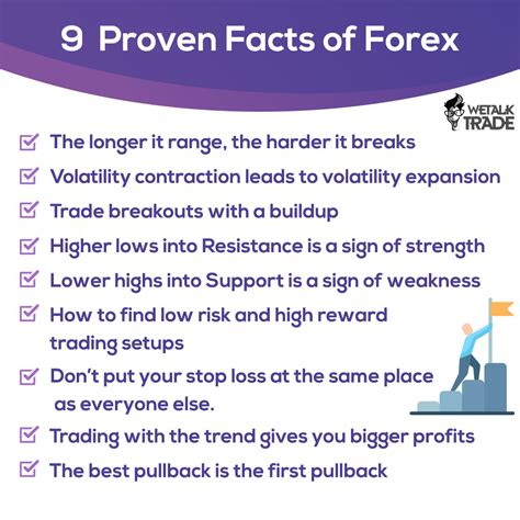 Interesting Facts About Forex Trading Unbrick Id