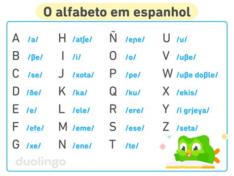 Espanhol Presente Do Indicativo - Guia do alfabeto em espanhol: todas as letras e pronúncias