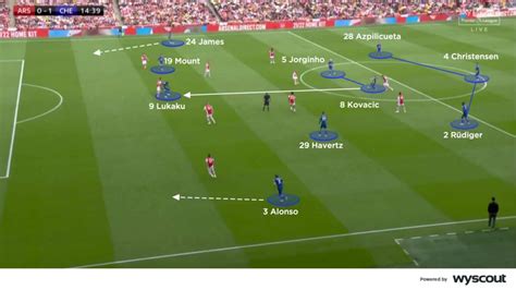 Coaches Voice Double Pivot Football Tactics Explained