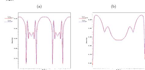 Figure 2 from Kelvin-Helmholtz instability simulation in the context of ...