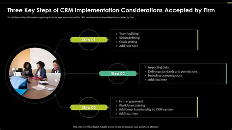 Three Key Steps Of Crm Implementation Digital Transformation Driving Customer Ppt Example