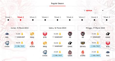 Jadwal Pertandingan Mpl Id S Week Pembuktian Tim Terkuat Rrq Hoshi