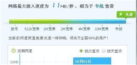 100m的宽带的实际下载速度为什么只有10ms？ 系统之家