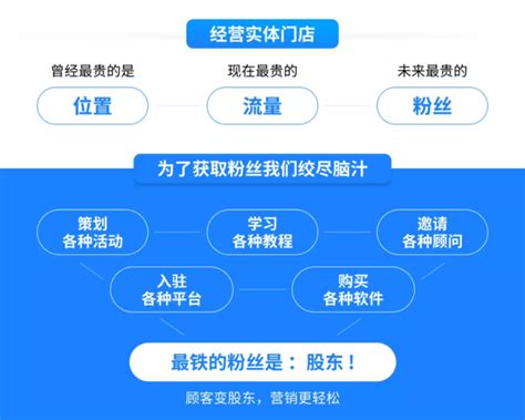 门店共享股东活动模式实体共享店铺裂变 哔哩哔哩