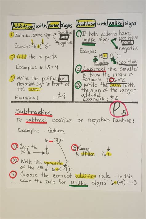 Rational Numbers Anchor Chart Printable Templates Free