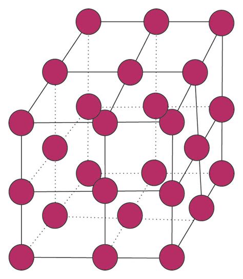 Crystal structure and simulation flowchart. (a) Crystal structure. (b ...