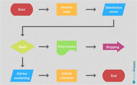 The Ultimate Guide to Business Process Management (BPM). - SweetProcess