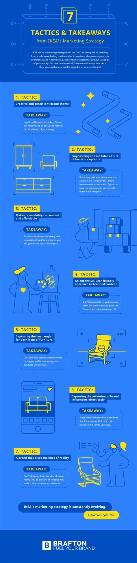 Tactics From Ikea S Marketing Strategy Infographic