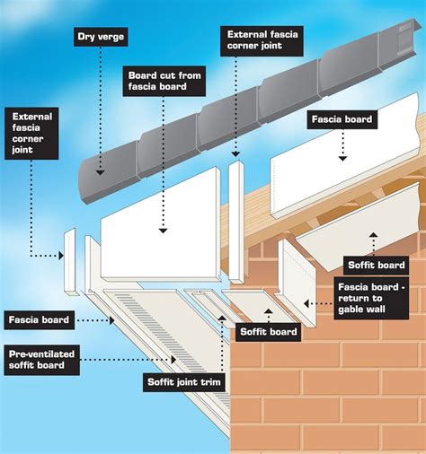 Fascias Soffits And Guttering Installation Randr Fascias