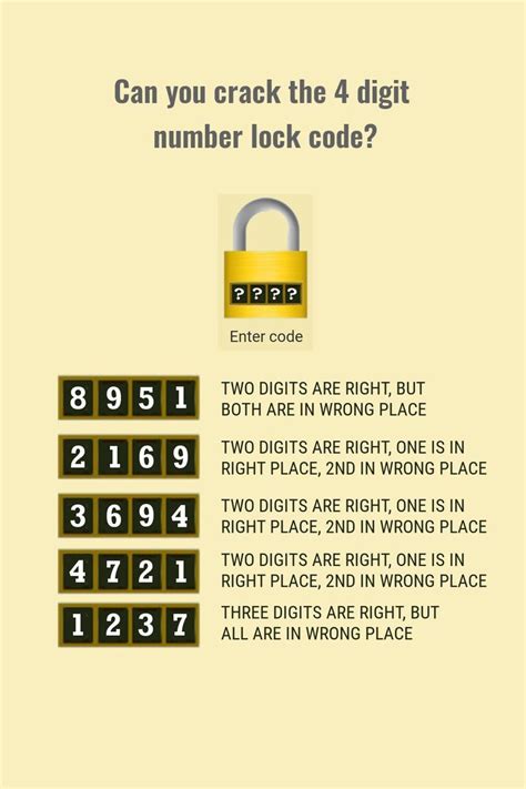 Analyze Five Clues Each A Digit Code With Hints On Right Digit And