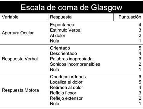 Escala De Glasgow Historia Porn Sex Picture