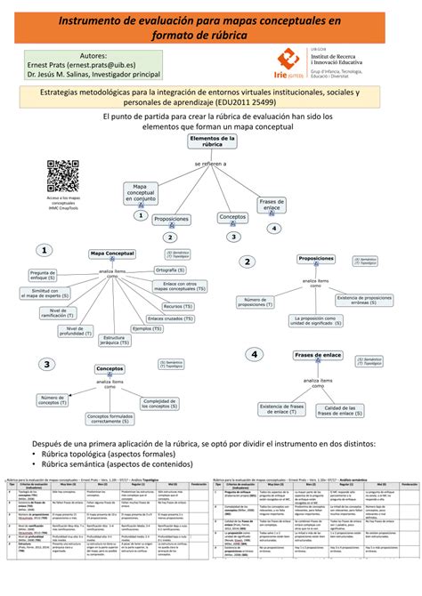 R Brica Para Evaluar Mapas Conceptuales Para Evaluar Pdf Pro The Best 28152 The Best Porn Website