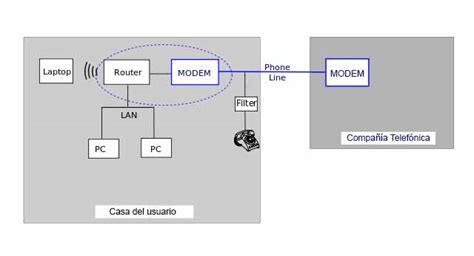 Módem Y Router Definición Diferencias Y Características Cuadro Comparativo