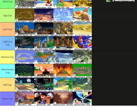 Mario Kart Series Track Ranking Tier List Community Rankings