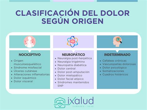 Diferentes Tratamientos Para El Dolor Cr Nico Ixalud Es