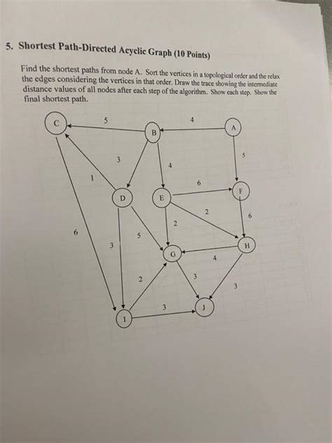 Solved 5 Shortest Path Directed Acyclic Graph 10 Points