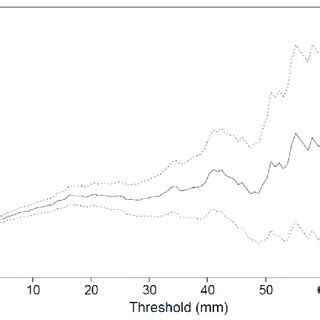 Schematic Workflow Of The Flood Exposure Analysis Tool For The