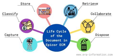 Epicor Ecm Details Features Benefits And Other Capabilities