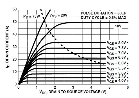 Comment Fonctionne Un Transistor Mosfet Quel Modèle Choisir