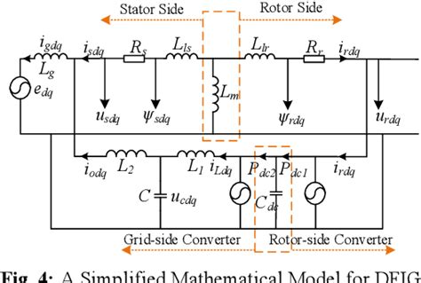 Figure From Small Signal Modeling And Stability Analysis Of Dfig Vsg