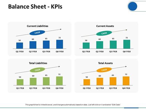 Balance Sheet KPIs Ppt Visual Aids Infographic Template Graphics