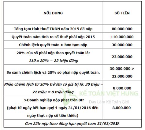 Cách Tính Thuế Thu Nhập Doanh Nghiệp đơn Giản Nhất Blog Hồng