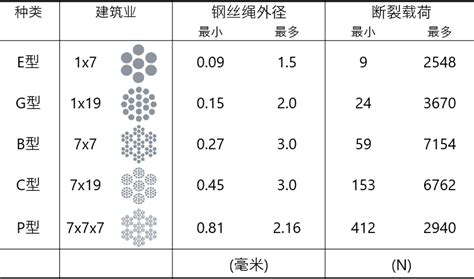 不锈钢丝绳的结构【钢丝绳常见问题集锦】 南通昌源钢绳