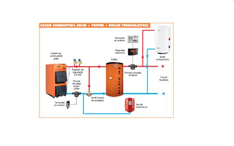 Speculative Milimetru Ritm Schema Montaj Cazan Cu Puffer Si Panou Solar