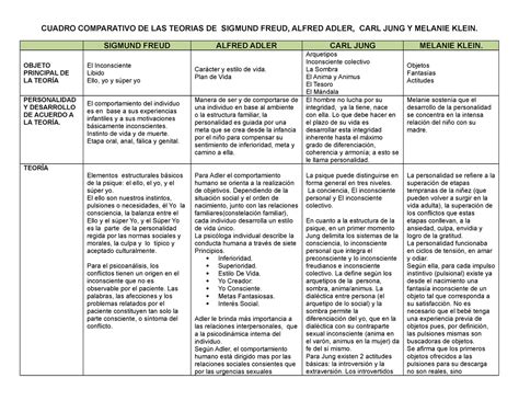 Cuadro Comparativo De Las Teorias De Sigmund Freud Cuadro Comparativo Hot Sex Picture