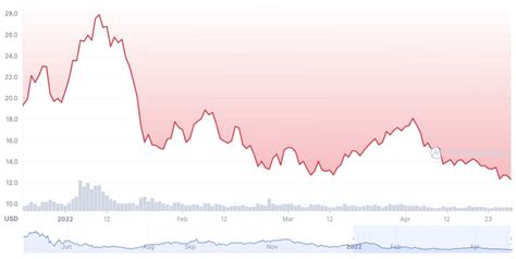 Chainlink Price Prediction Link Forecast For