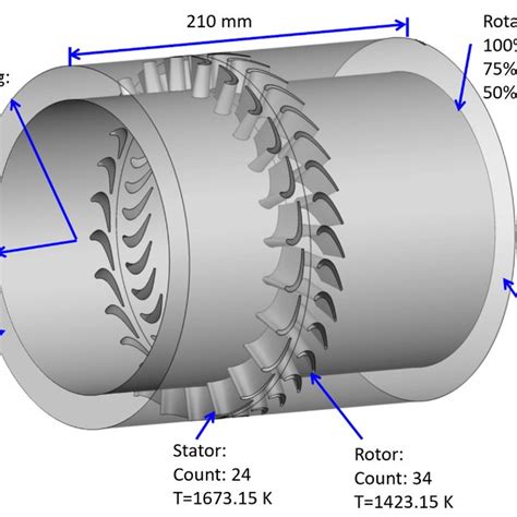 Representative Flow Velocity Triangles Through The Stator Rotor Passage Download Scientific