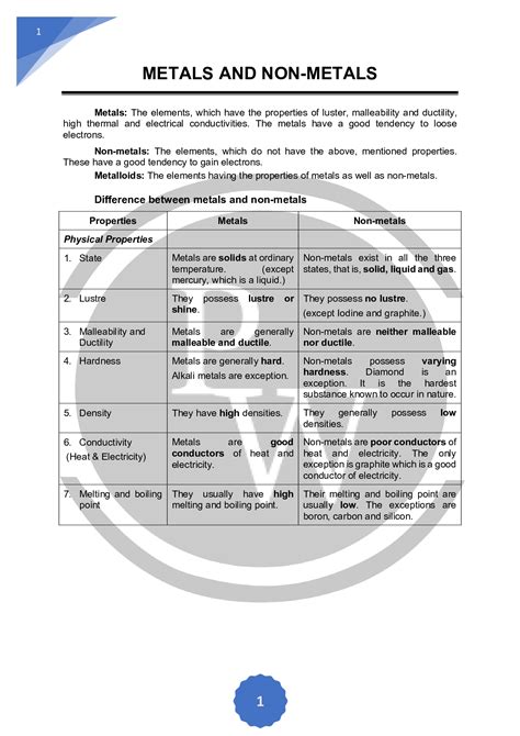 Science Class Th Chapter Metal And Non Metal Formula Important Points