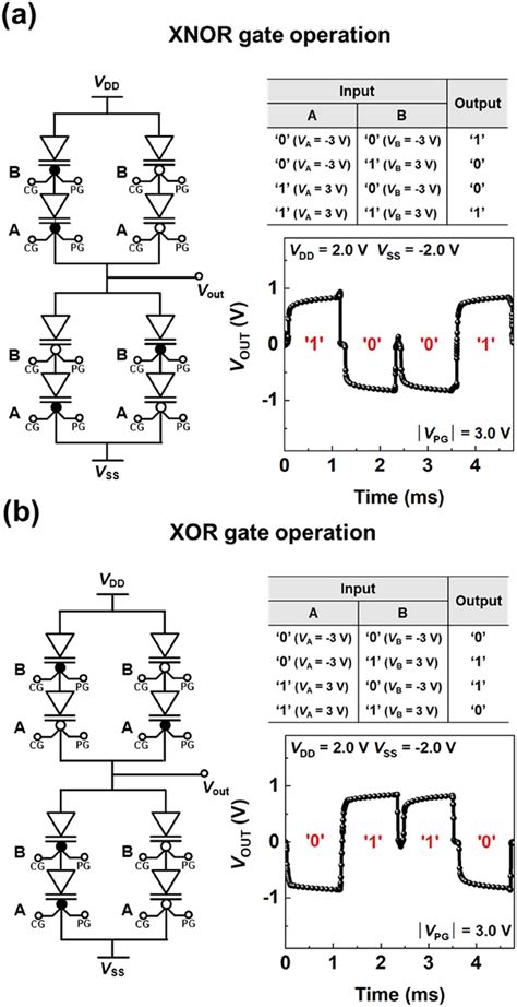 Universal Logic In Memory Ulim Cell Demonstrating Xnor Xor Logic Gate