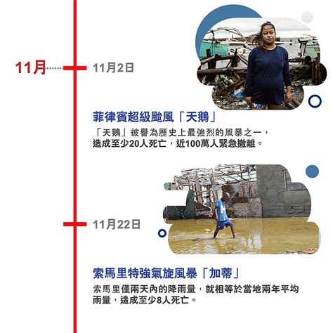 極端天氣常態化？2020至2021年全球矚目氣候事件 Greenpeace 綠色和平 香港