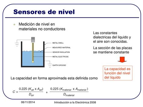 Ppt Introducci N A La Electr Nica Powerpoint Presentation Free