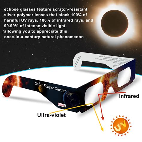 Snapklik Biniki Solar Eclipse Glasses Aas Approved Ce