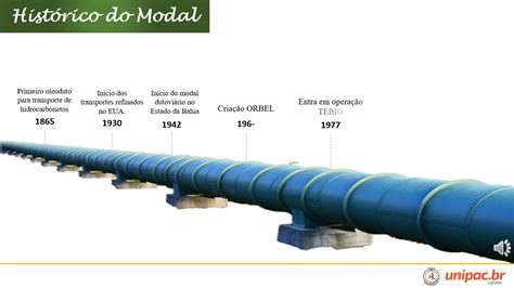 Modal Dutovi Rio Gest O De Materiais E Log Stica Youtube