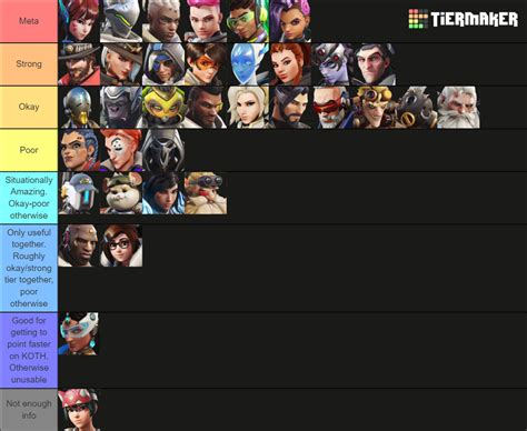 Ow2 High Elo Teir List Roverwatch