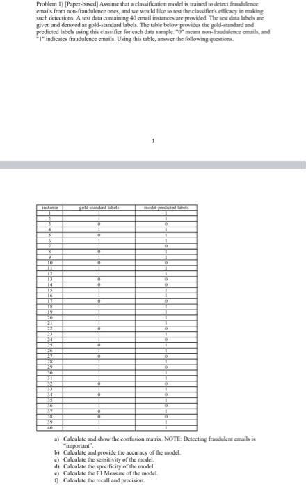 Solved Problem 1 Paper Based Assume That A Classificanion Chegg