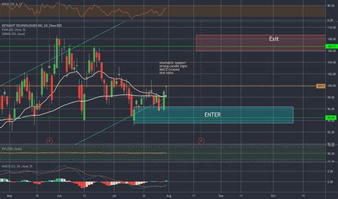 KEYS Stock Price and Chart — NYSE:KEYS — TradingView