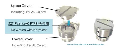 Srew In EPTFE Membrane Vents Spider Xiamen Technology Co Ltd